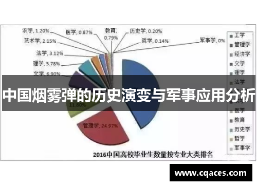 中国烟雾弹的历史演变与军事应用分析