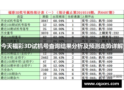 今天福彩3D试机号查询结果分析及预测走势详解