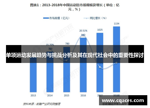 单项运动发展趋势与挑战分析及其在现代社会中的重要性探讨